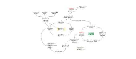 収入と支出のズレが露呈した瞬間、未来が透けてみえる