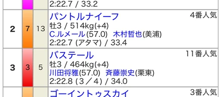 日本ダービー！🏇