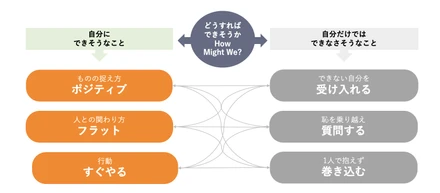 まちづくりに必要なスタンスを掘り下げるイツノマの研修