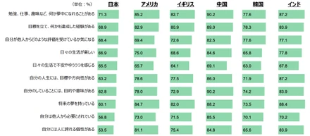 生きるに値する人生と社会