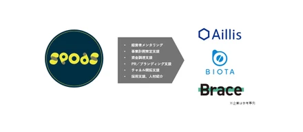 【プロジェクト紹介】自分たちも事業をつくるからこそ、できる支援がある。sPodsのスタートアップ支援事業