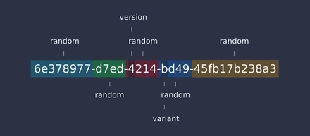 【C言語/Go/Zig】ゼロからUUIDジェネレーターを実装