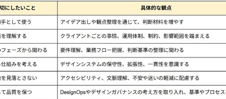 AI時代だからこそ、デザインチームが大切にしたい「判断」と「人間らしさ」
