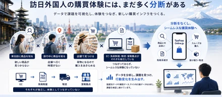 訪日外国人の購買体験には、多くの分断がある