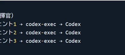 Claude Code と Codex CLI を “設計者と作業者” として組み合わせる開発フローの話