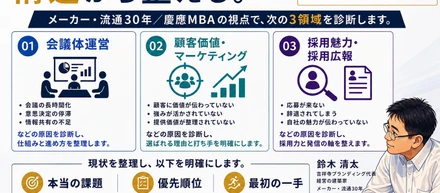 売上・採用・会議が噛み合わない中小企業様へー「経営の構造」を整理する60分無料診断