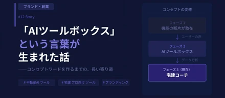 不動産プロのための「AIツールボックス」という言葉が生まれた話——コンセプトワードを作るまでの、長い寄り道