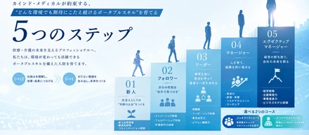 カインド・メディカルが約束する、“どんな環境でも期待にこたえ続けるポータブルスキル”を育てる5つのステップ