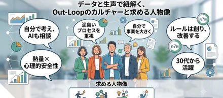 【全社員に本音を聞いてみた】データと生声で紐解く、Out-Loopのカルチャーと求める人物像