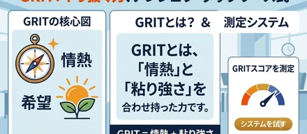 GRIT【やり抜く力】from Angela Duckworth