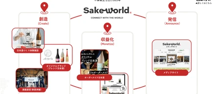 【更新】Sake World事業資料アップデート