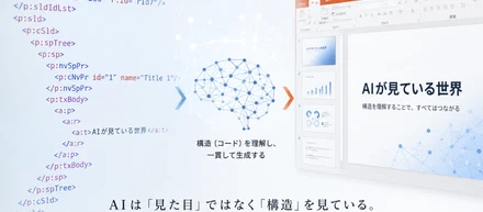 AIはPowerPointを操作する？