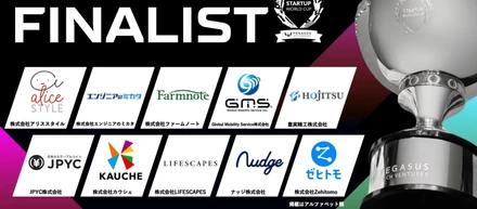 世界最大級スタートアップピッチコンテスト！約250社からファイナリストに選出されました