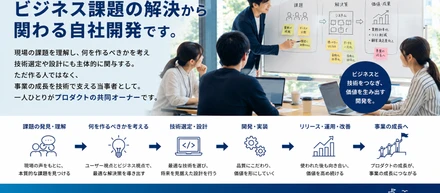自社開発なら、どこでも同じだと思ってたり・・・2026.6ver