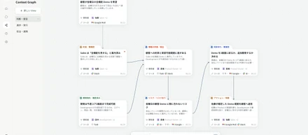 「次に何をすべきか」を、10秒で見える形に