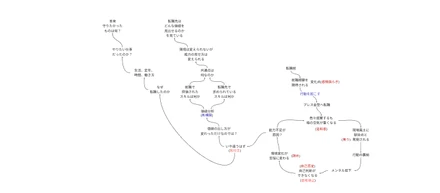 転職で苦悩したのは仕事ではなく​​価値が​消えた​と​感じた​ことでした