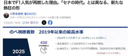 「鈴鹿サーキット・ビジネスカンファレンス」登壇時のデータから、Yahoo!ニュースに掲載されました。