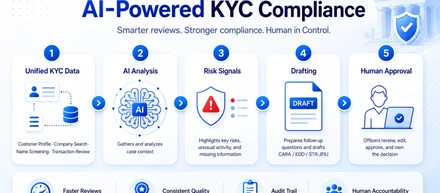 AIでKYC業務を高度化する、次世代コンプライアンス・プラットフォーム