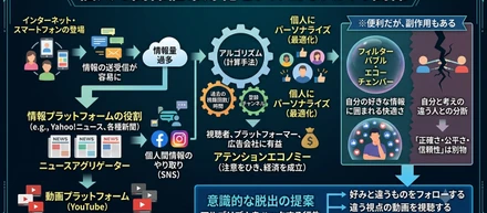 個人の関係値希薄化とアルゴリズムの関係