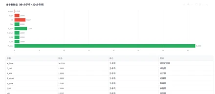 【バイオ×IT】ウェットラボのデータ解析を効率化するためにStreamlitツールを作ってみた