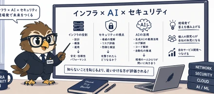 AI×セキュリティ×自社サービス開発 － ①なぜうちがAI×セキュリティなのか