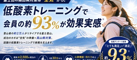 富士山の高山病対策は”空気”から。低酸素トレーニングで会員の約93%が効果実感