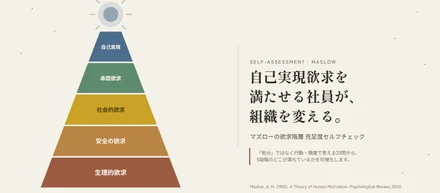 【自己実現欲求を満たせる社員が、組織を変えるかもしれない】