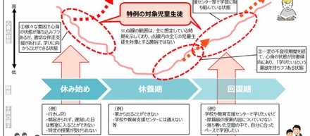 公教育の上の階層の可能性…from文科省審議会