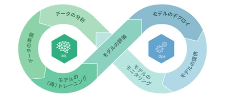 MLOps入門：機械学習を本番運用するための仕組み
