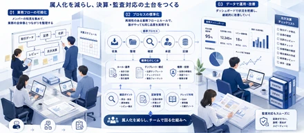 経理体制の構築 ：第１回「業務の見える化」から