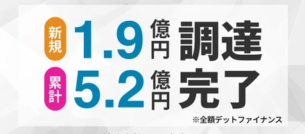 株式会社アップデート、デットファイナンスにより1.9億円を追加調達　累計調達額5.2億円に