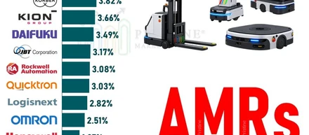 【募集】日本セールス担当（AMR／AGV）