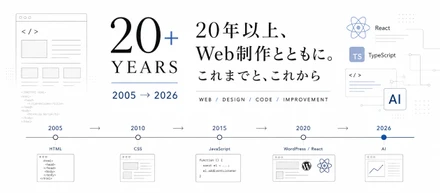 20年以上、Web制作とともに。これまでと、これから