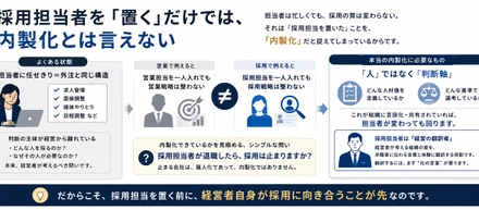 採用担当者を「置く」だけでは、内製化とは言えない