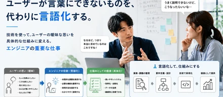 ユーザーが言葉にできないものを、システムにする