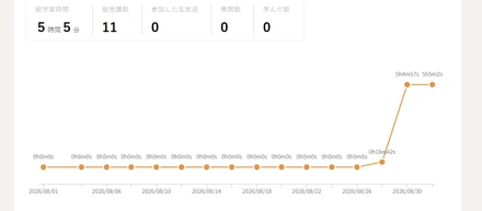 ITパスポート試験を受けてみた！「簡単」と聞くけども…