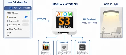 「照明をもっと気軽に操作したい」から始まった、M5Stack × BLEの小さな実験