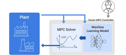 シミュレーターいらずのPhysical AI、Smart MPC。Proxima Technologyが提供する製造現場で本当に使える制御AIソリューション。