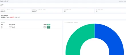 スクールで学んだJavaと、独学のRuby。同じアプリを両方で作ってみた -カップル向け精算アプリ「PairBill」をフルスクラッチで開発-