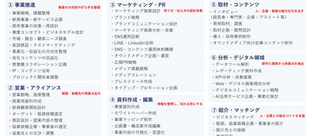 ご提供業務メニュー表作りました📝
