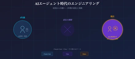 ClineによるAIエージェント開発入門: 実践で学んだ便利な点と注意点