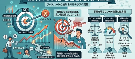 「『測りやすいKPI』を設定した瞬間、組織が腐り始めるメカニズム」――契約理論から考える、事業を壊さないKPI設計