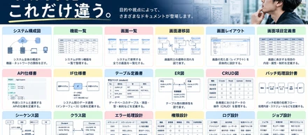 「設計書」と一言でいっても、これだけ違う