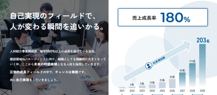 「たった3ヶ月で、人はここまで変わる。」建設みらい総研、四半期総会の舞台裏