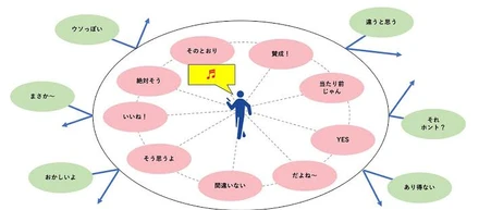 昨今の社会問題について考える