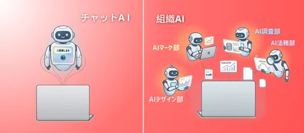 手作業で直す資料作りは古い？「チャットAI」と「組織型AI」での資料作成クオリティの差とは