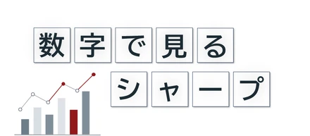 数字で見るシャープ