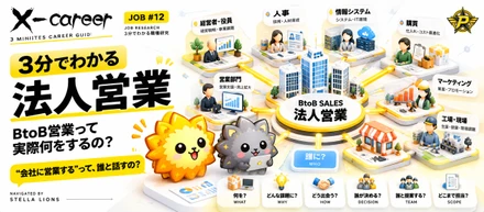 3分でわかる法人営業｜BtoB営業って実際何をするの？