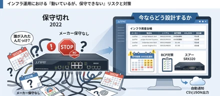 4年前、Juniperルータの保守復活で詰んだ話。今ならどう設計するか