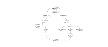 設計経験があるのになぜ通用しない？ 異なる分野へ移って気づいたこと